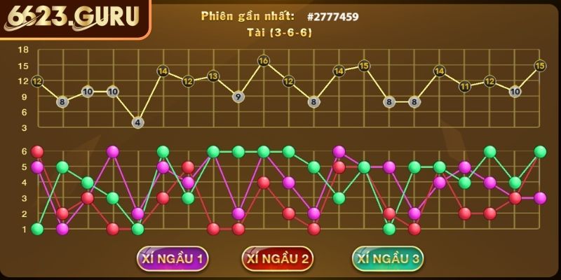 Kỹ thuật bắt cầu ngược