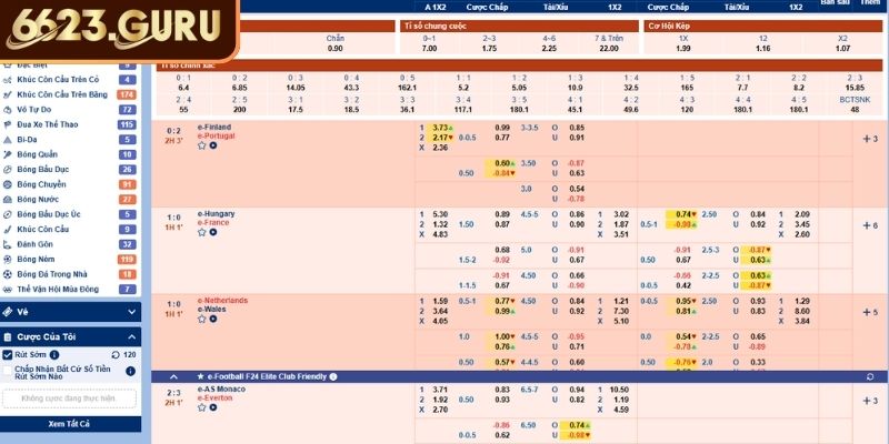 Kèo bóng đá là gì?
